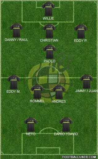 Spain Formation 2015