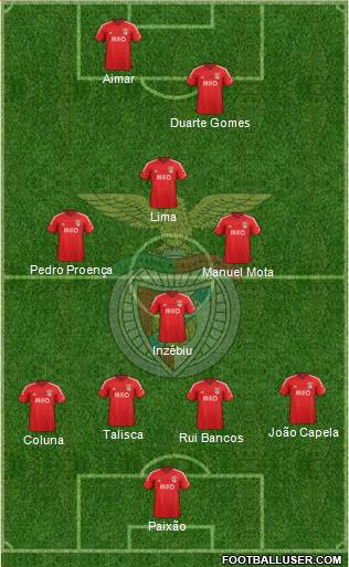 Sport Lisboa e Benfica - SAD Formation 2015