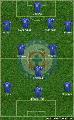 Club Deportivo Cruz Azul Formation 2015