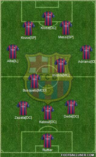 F.C. Barcelona Formation 2015