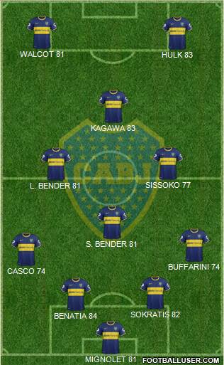 Boca Juniors Formation 2015