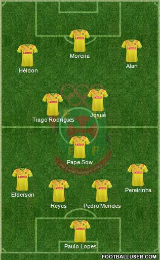 Futebol Clube Paços de Ferreira Formation 2015