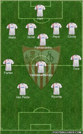 Sevilla F.C., S.A.D. Formation 2015