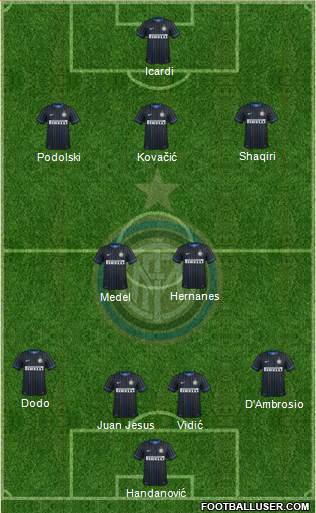 F.C. Internazionale Formation 2015