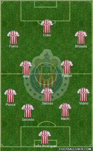 Club Guadalajara Formation 2015