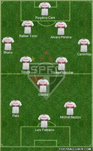 São Paulo FC Formation 2015