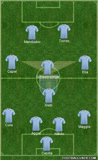 S.S. Lazio Formation 2015