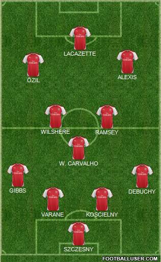 Arsenal Formation 2015