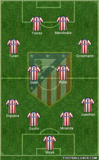 C. Atlético Madrid S.A.D. Formation 2015