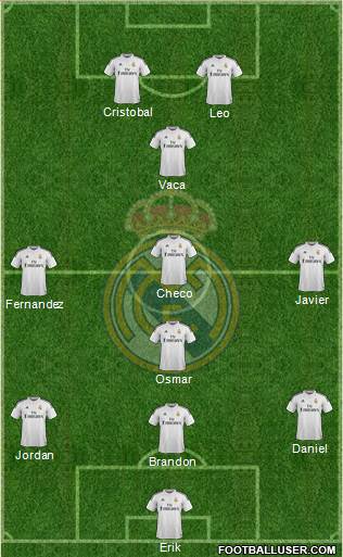 Real Madrid C.F. Formation 2015