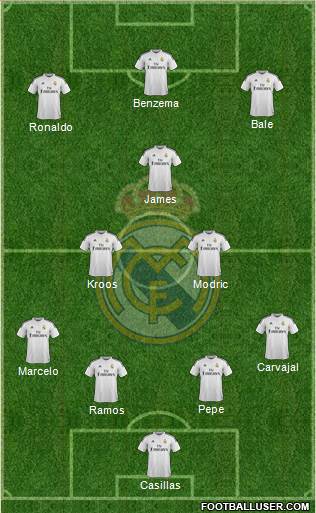 Real Madrid C.F. Formation 2015