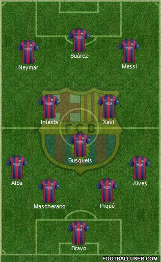 F.C. Barcelona Formation 2015