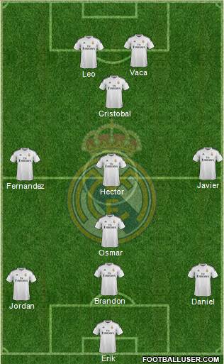 Real Madrid C.F. Formation 2015