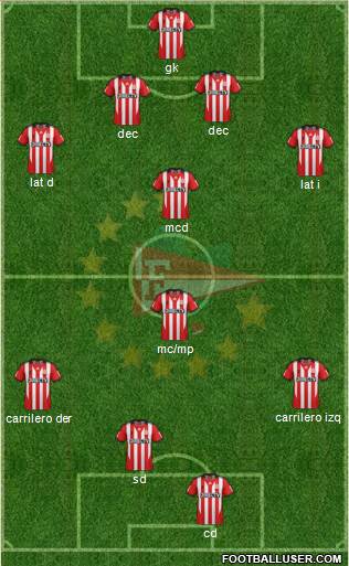 Estudiantes de La Plata Formation 2015