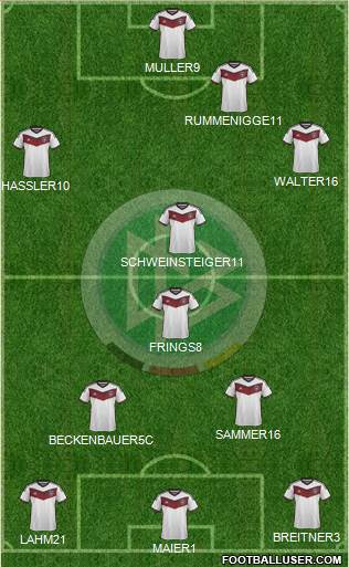 Germany Formation 2015