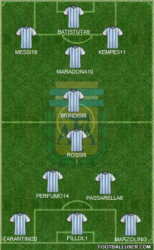 Argentina Formation 2015
