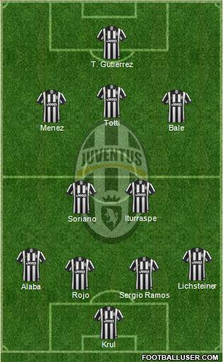 Juventus Formation 2015