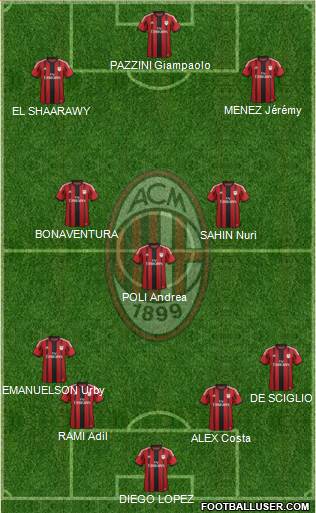 A.C. Milan Formation 2015