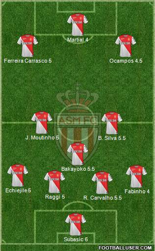 AS Monaco FC Formation 2015