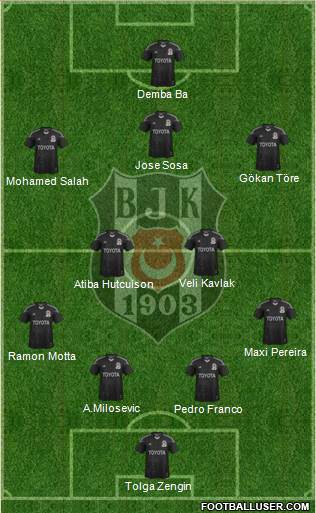 Besiktas JK Formation 2015