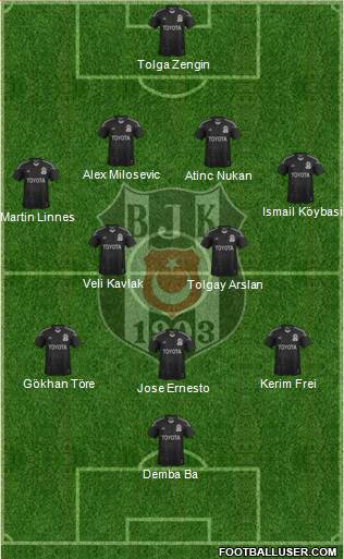 Besiktas JK Formation 2015