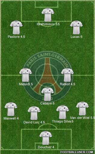 Paris Saint-Germain Formation 2015