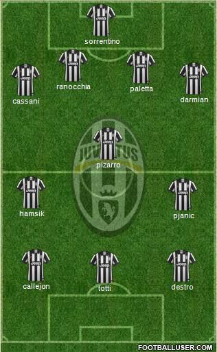 Juventus Formation 2015