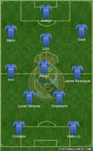 R. Madrid Castilla Formation 2015