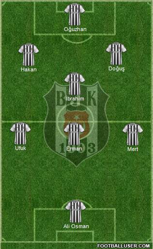 Besiktas JK Formation 2015