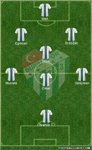 Bursaspor 5-4-1 football formation