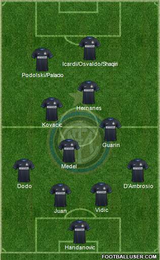 F.C. Internazionale Formation 2015