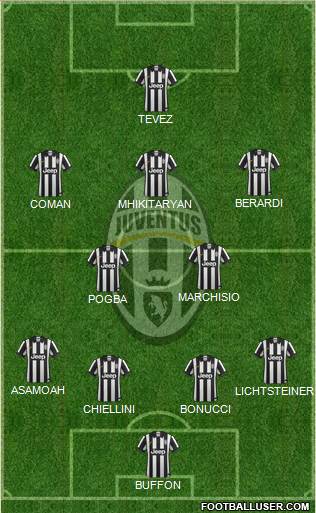 Juventus Formation 2015