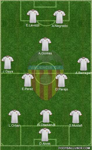 Valencia C.F., S.A.D. Formation 2015
