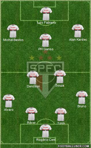 São Paulo FC Formation 2015