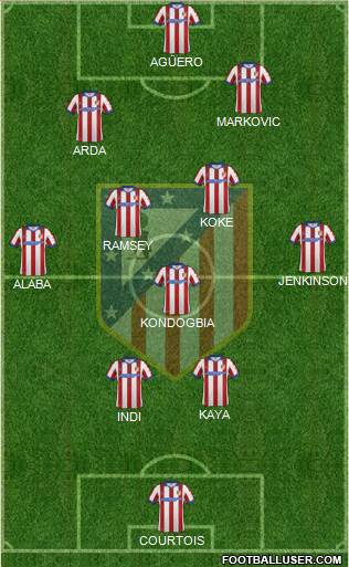 C. Atlético Madrid S.A.D. Formation 2015