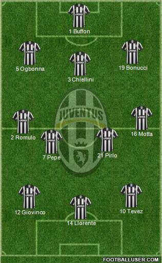Juventus Formation 2015
