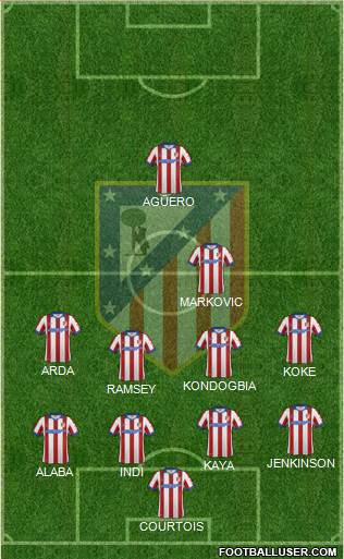 C. Atlético Madrid S.A.D. Formation 2015
