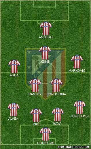 C. Atlético Madrid S.A.D. Formation 2015