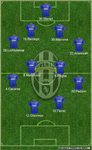 Juventus Formation 2015