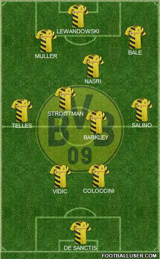 Borussia Dortmund Formation 2015