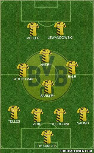 Borussia Dortmund Formation 2015