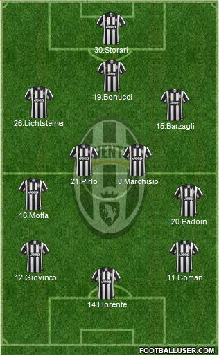 Juventus Formation 2015