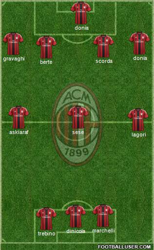 A.C. Milan Formation 2015