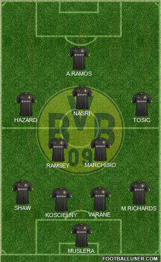 Borussia Dortmund Formation 2015