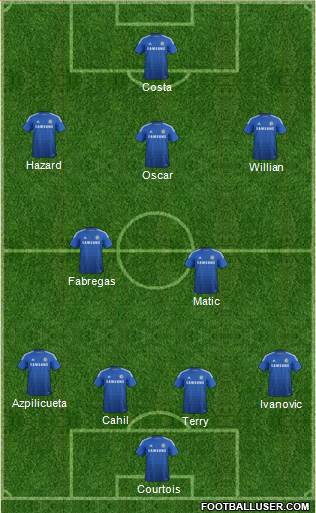 Chelsea Formation 2015