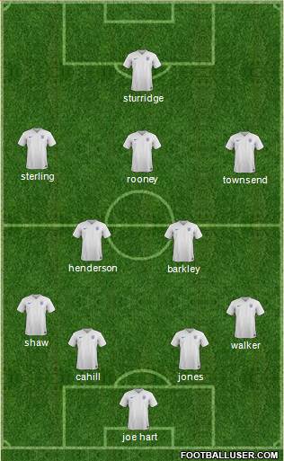 England Formation 2015