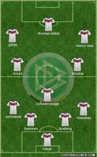 Germany Formation 2015