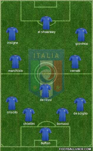 Italy Formation 2015