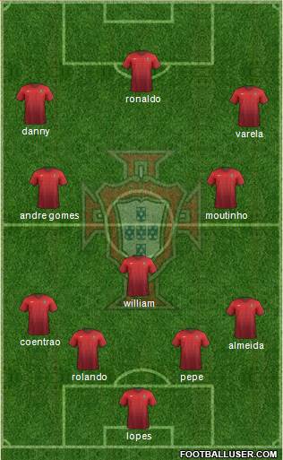 Portugal Formation 2015