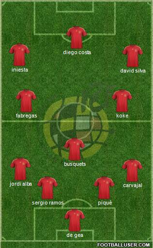 Spain Formation 2015